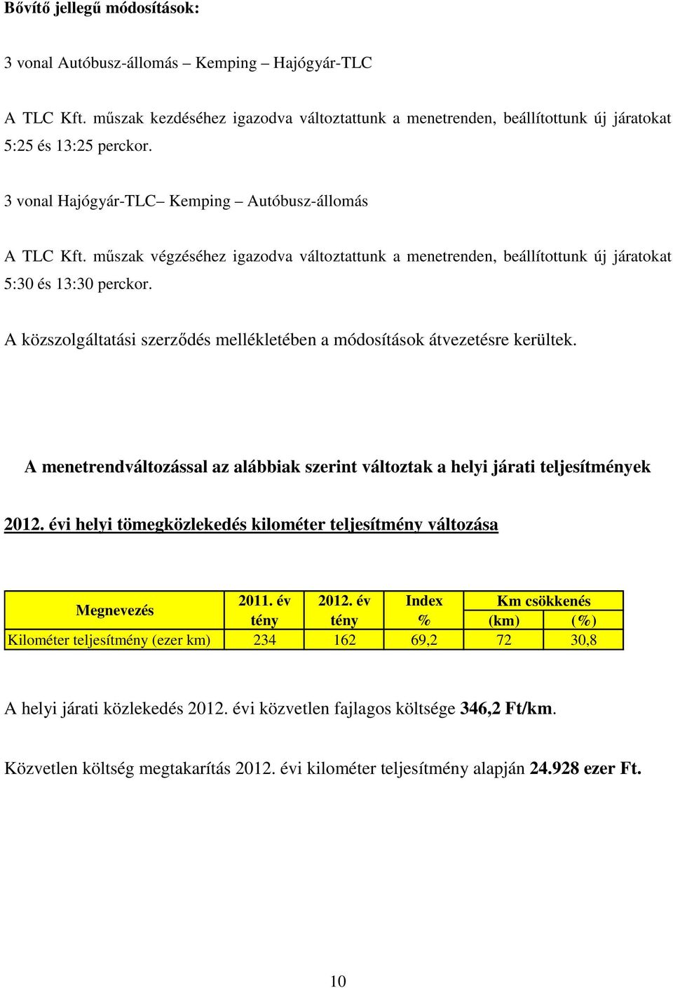 A közszolgáltatási szerződés mellékletében a módosítások átvezetésre kerültek. A menetrendváltozással az alábbiak szerint változtak a helyi járati teljesítmények 2012.