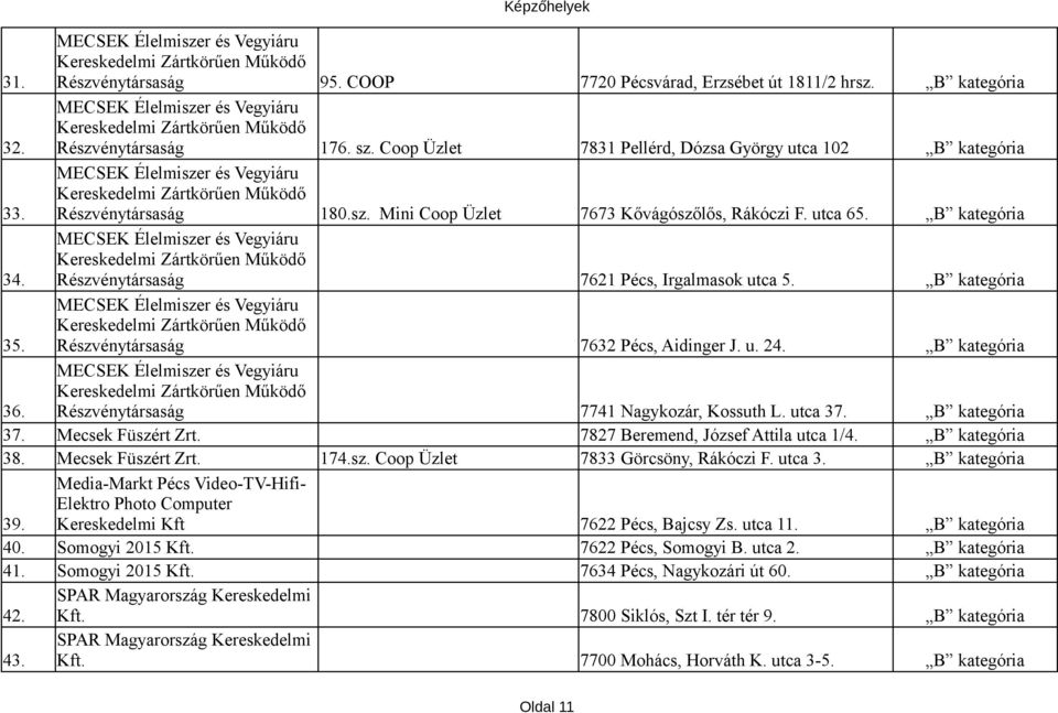 MECSEK Élelmiszer és Vegyiáru Kereskedelmi Zártkörűen Működő Részvénytársaság 180.sz. Mini Coop Üzlet 7673 Kővágószőlős, Rákóczi F. utca 65. B kategória 34.