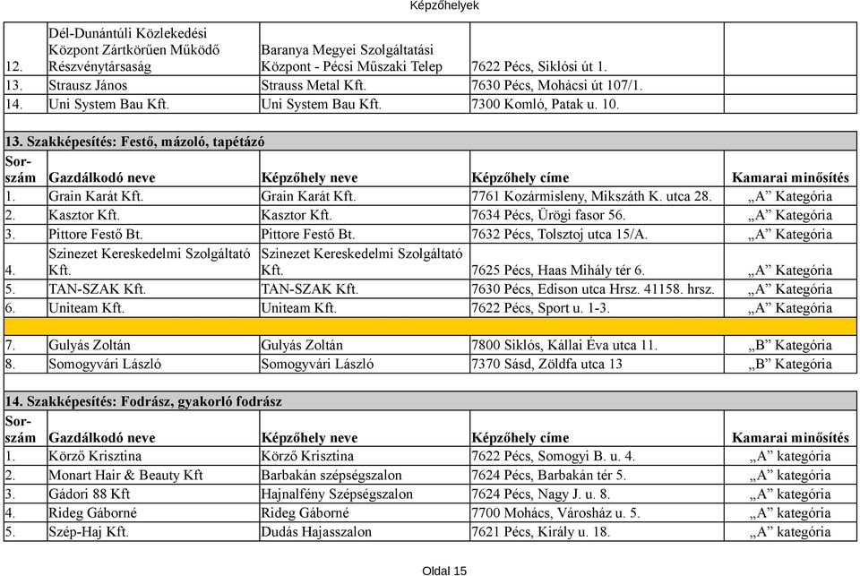 Somogyvári László Somogyvári László 7370 Sásd, Zöldfa utca 13 B Kategória 13. Szakképesítés: Festő, mázoló, tapétázó 1. Grain Karát Kft. Grain Karát Kft. 7761 Kozármisleny, Mikszáth K. utca 28.