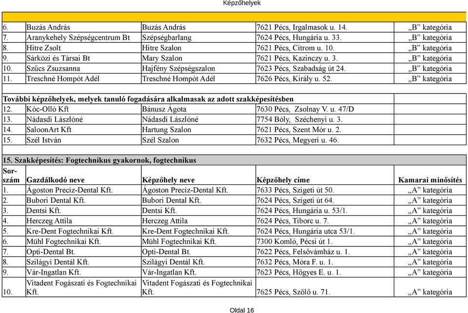 Szűcs Zsuzsanna Hajfény Szépségszalon 7623 Pécs, Szabadság út 24. B kategória 11. Treschné Hompót Adél Treschné Hompót Adél 7626 Pécs, Király u. 52.