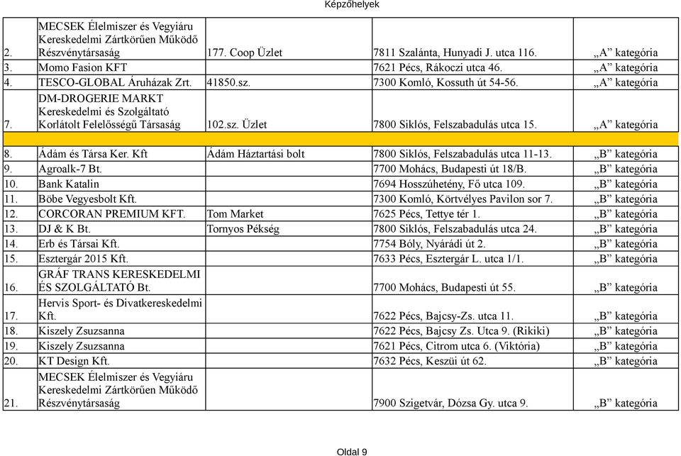 A kategória 8. Ádám és Társa Ker. Kft Ádám Háztartási bolt 7800 Siklós, Felszabadulás utca 11-13. B kategória 9. Agroalk-7 Bt. 7700 Mohács, Budapesti út 18/B. B kategória 10.