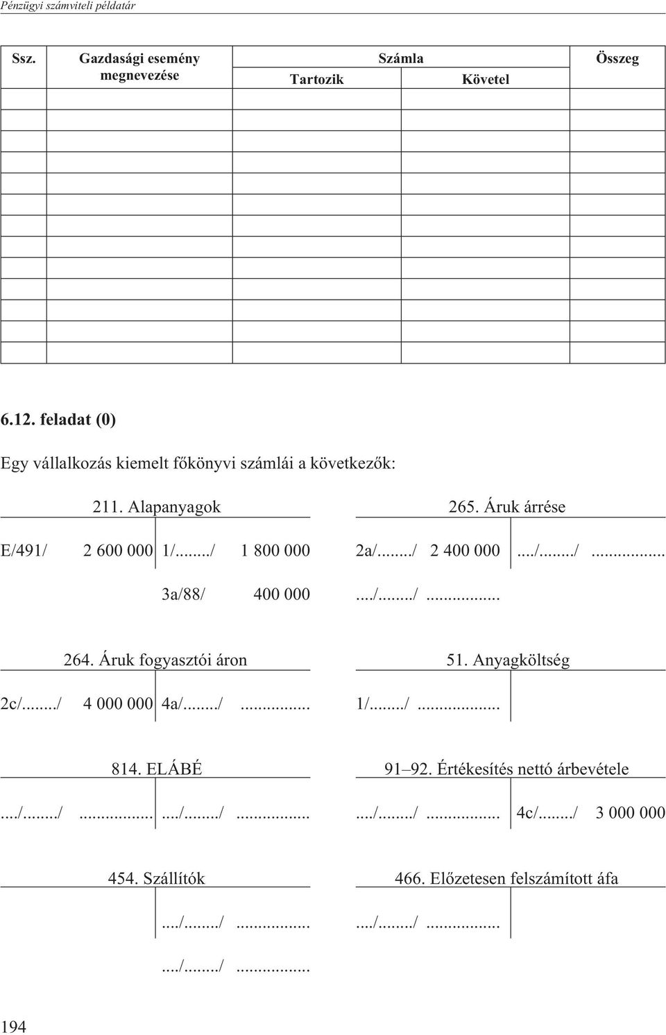Áruk fogyasztói áron 51. Anyagköltség 2c/.../ 4 000 000 4a/.../... 1/.../... 814. ELÁBÉ 91 92.