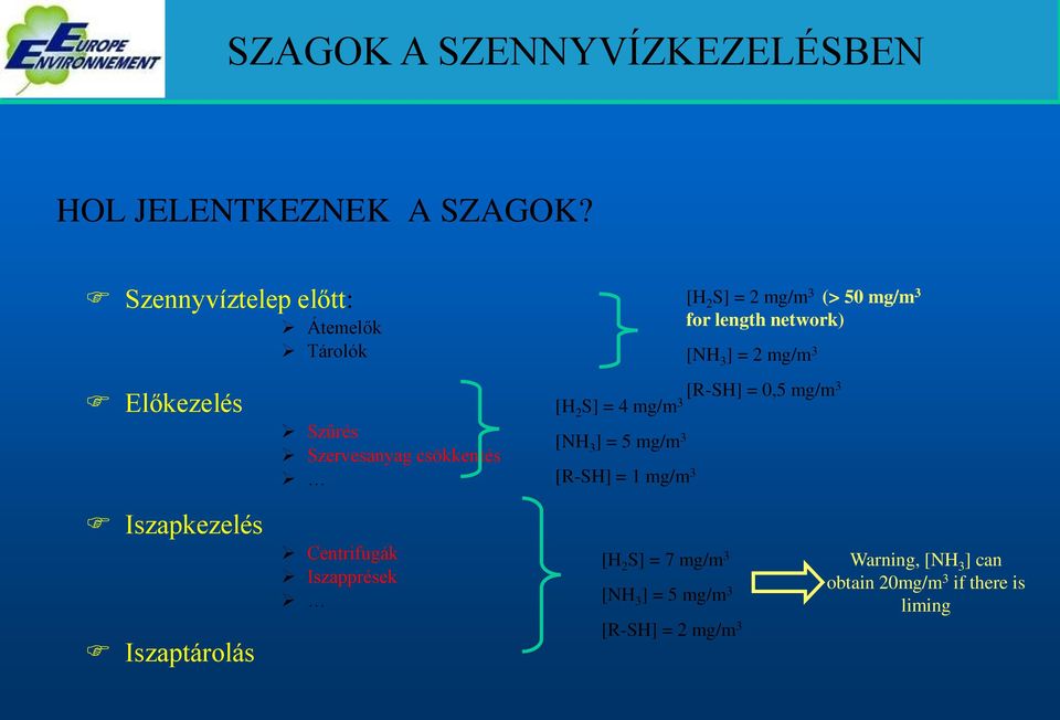 Előkezelés Szűrés Szervesanyag csökkentés [R-SH] = 0,5 mg/m 3 [H 2 S] = 4 mg/m 3 [NH 3 ] = 5 mg/m 3 [R-SH] = 1