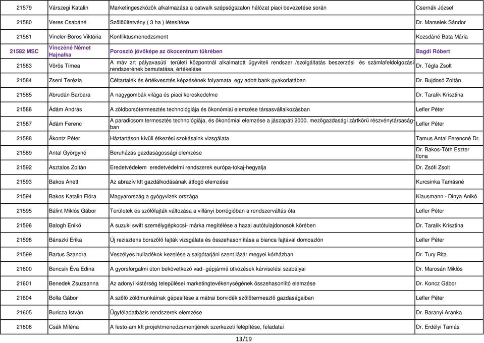 pályavasúti területi központnál alkalmatott ügyviteli rendszer /szolgáltatás beszerzési rendszerének bemutatása, értékelése Bagdi Róbert és számlafeldolgozási Dr.