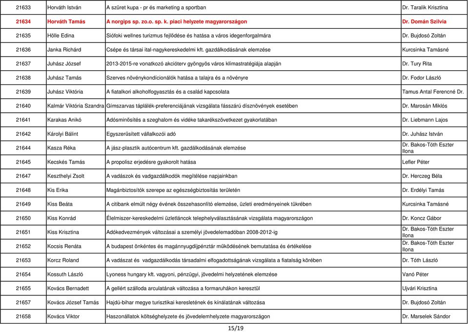 gazdálkodásának elemzése Kurcsinka Tamásné 21637 Juhász József 2013-2015-re vonatkozó akcióterv gyöngyös város klímastratégiája alapján Dr.