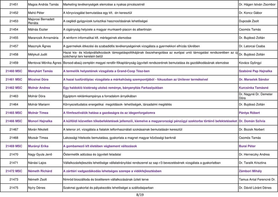 Csomós Tamás 21455 Marancsik Annamária A winform informatikai kft. mérlegeinek elemzése Dr.