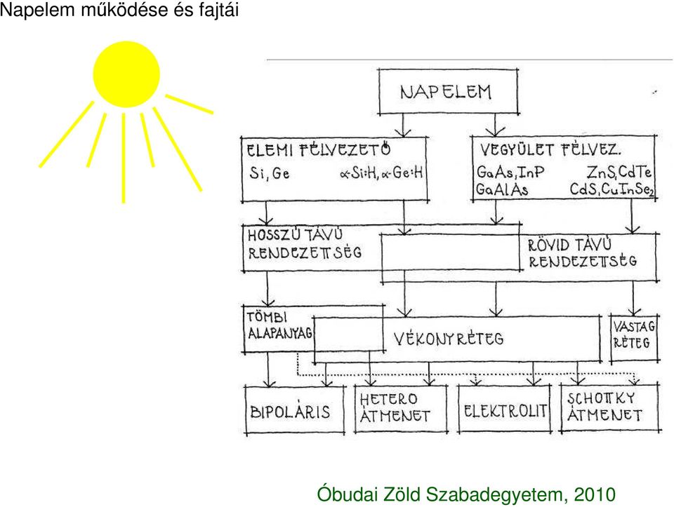 és fajtái