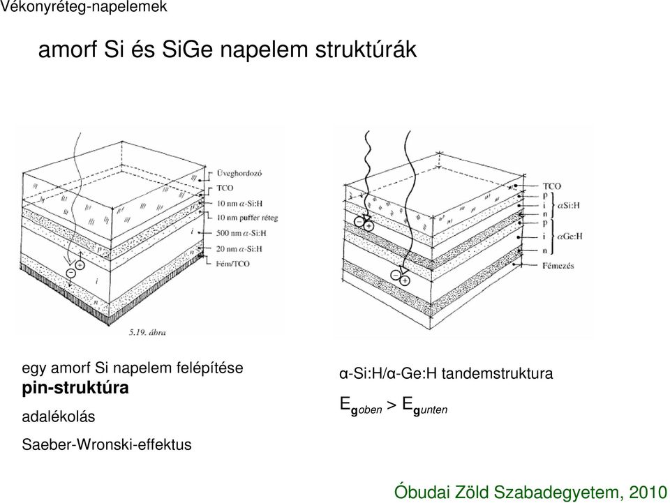 pin-struktúra adalékolás