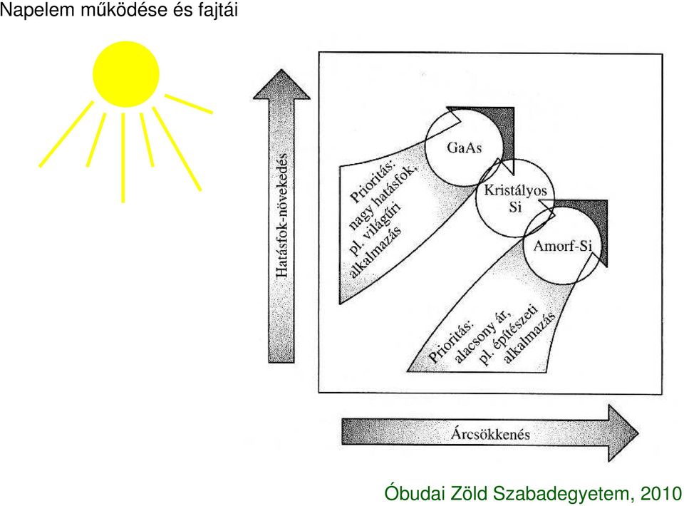 és fajtái