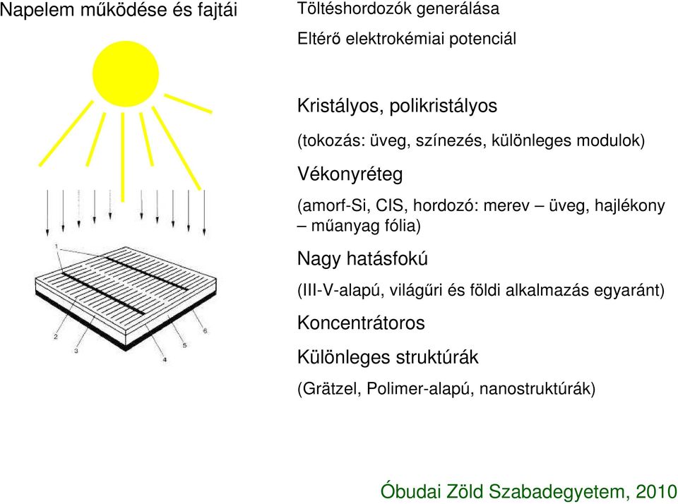 (amorf-si, CIS, hordozó: merev üveg, hajlékony mőanyag fólia) Nagy hatásfokú (III-V-alapú,