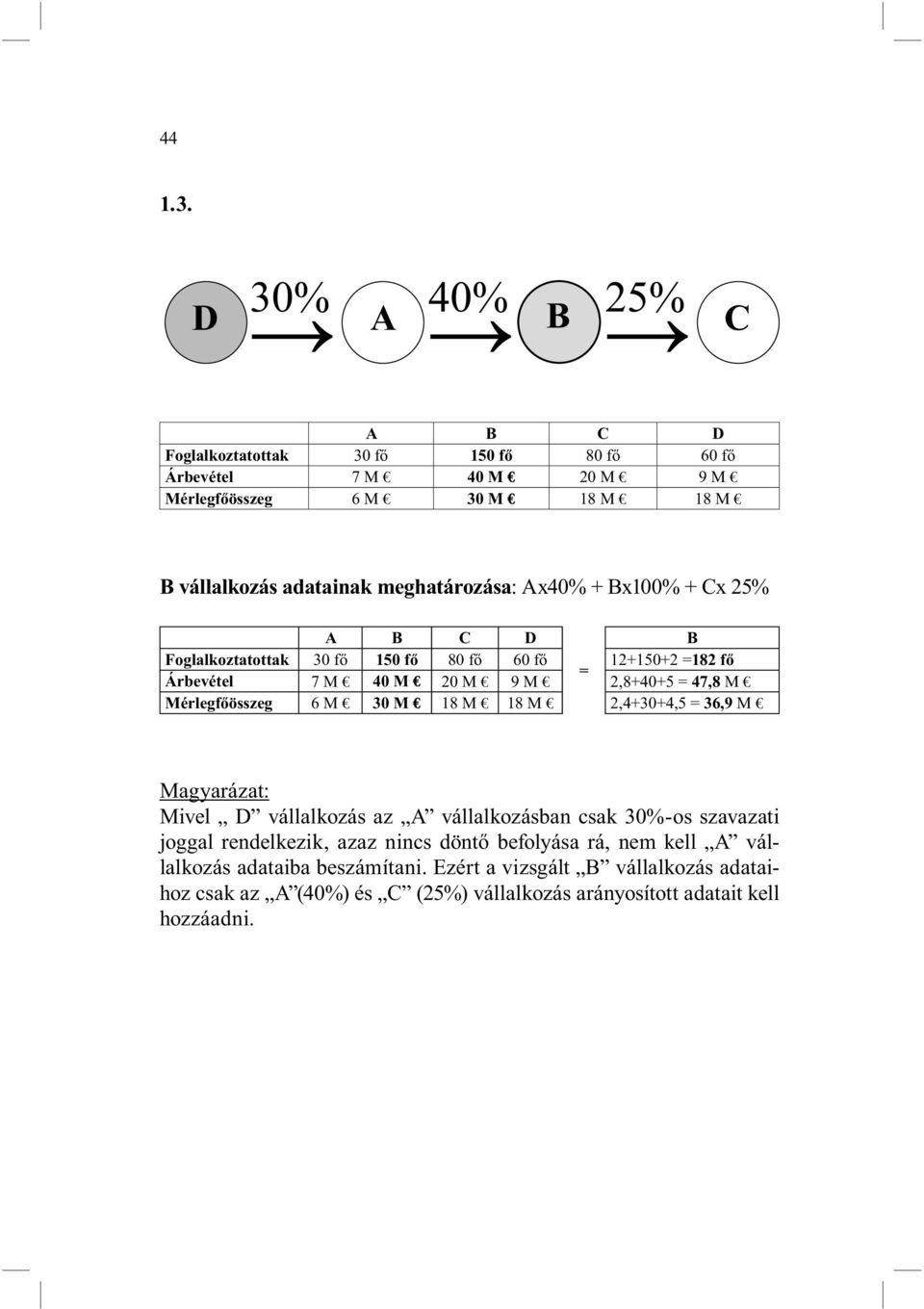 meghatározása: Ax40% + Bx100% + Cx 25% A B C D B Foglalkoztatottak 30 fő 150 fő 80 fő 60 fő 12+150+2 =182 fő = Árbevétel 7 M 40 M 20 M 9 M 2,8+40+5 = 47,8 M