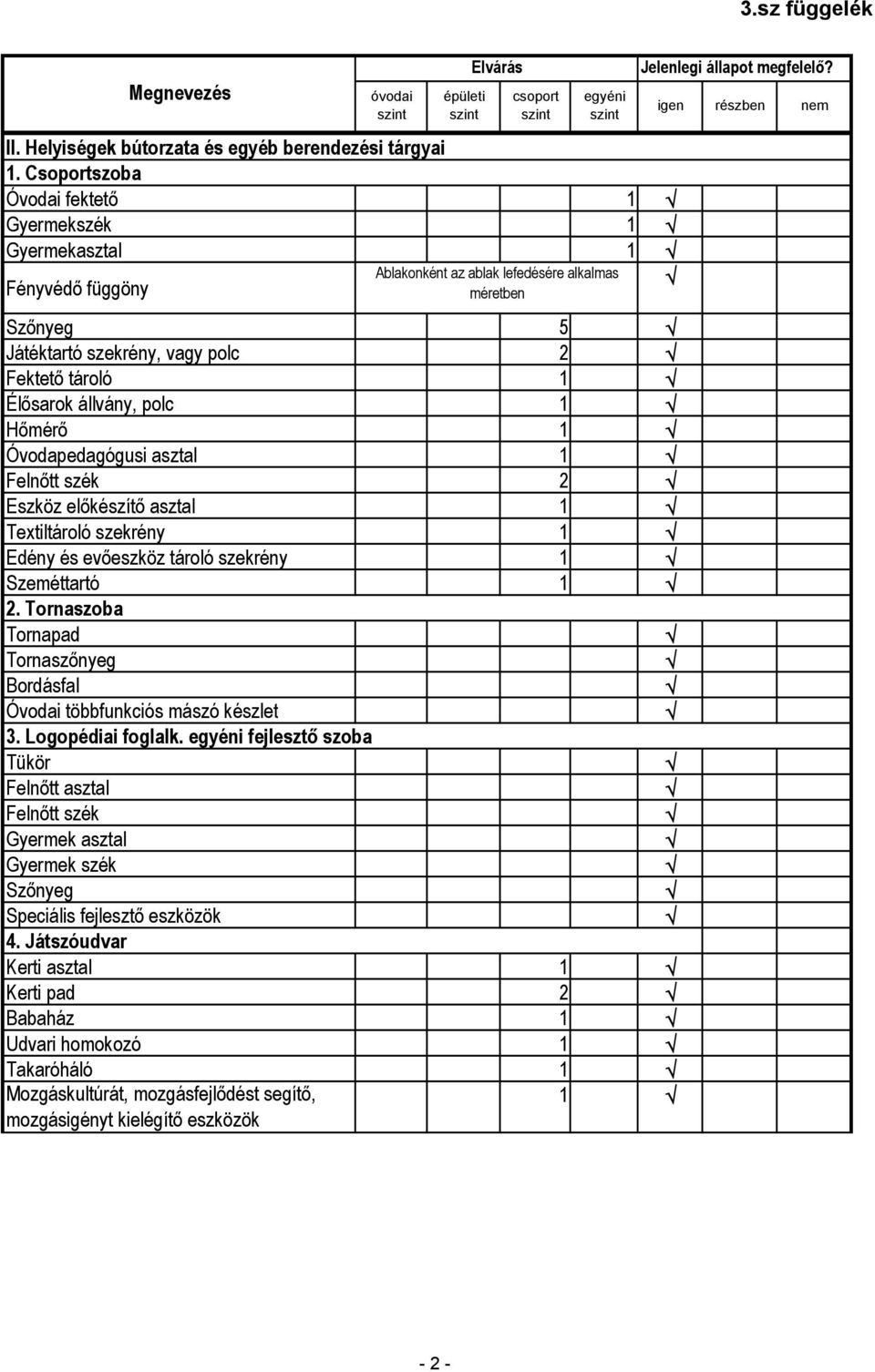 Felnőtt szék 2 Eszköz előkészítő asztal 1 Textiltároló szekrény 1 Edény és evőeszköz tároló szekrény 1 Szeméttartó 1 2. Tornaszoba Tornapad Tornaszőnyeg Bordásfal Óvodai többfunkciós mászó készlet 3.