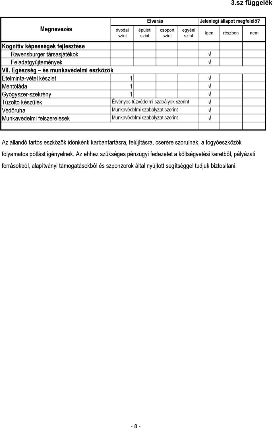 Munkavédelmi szabályzat szerint Munkavédelmi felszerelések Munkavédelmi szabályzat szerint Az állandó tartós eszközök időnkénti karbantartásra, felújításra,