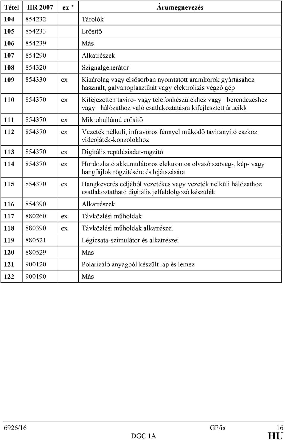 árucikk 111 854370 ex Mikrohullámú erősítő 112 854370 ex Vezeték nélküli, infravörös fénnyel működő távirányító eszköz videojáték-konzolokhoz 113 854370 ex Digitális repülésiadat-rögzítő 114 854370