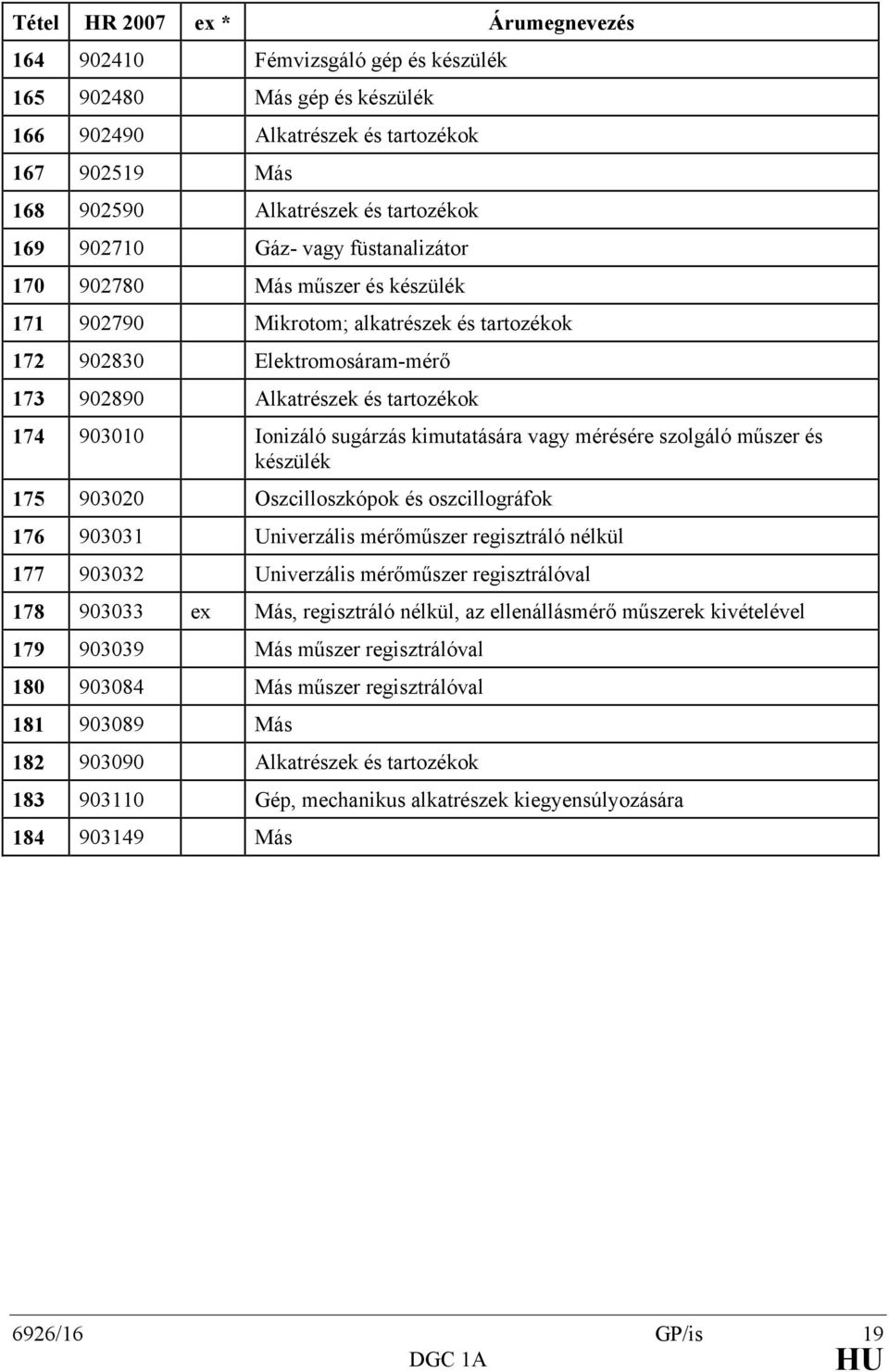 Ionizáló sugárzás kimutatására vagy mérésére szolgáló műszer és készülék 175 903020 Oszcilloszkópok és oszcillográfok 176 903031 Univerzális mérőműszer regisztráló nélkül 177 903032 Univerzális