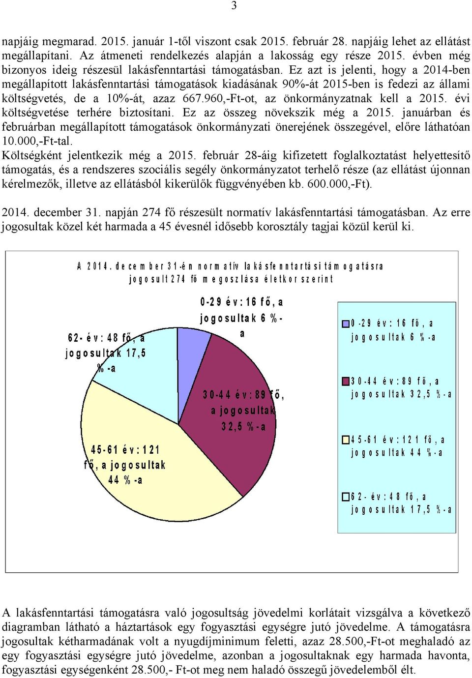 Ez azt is jelenti, hogy a 2014-ben megállapított lakásfenntartási támogatások kiadásának 90%-át 2015-ben is fedezi az állami költségvetés, de a 10%-át, azaz 667.