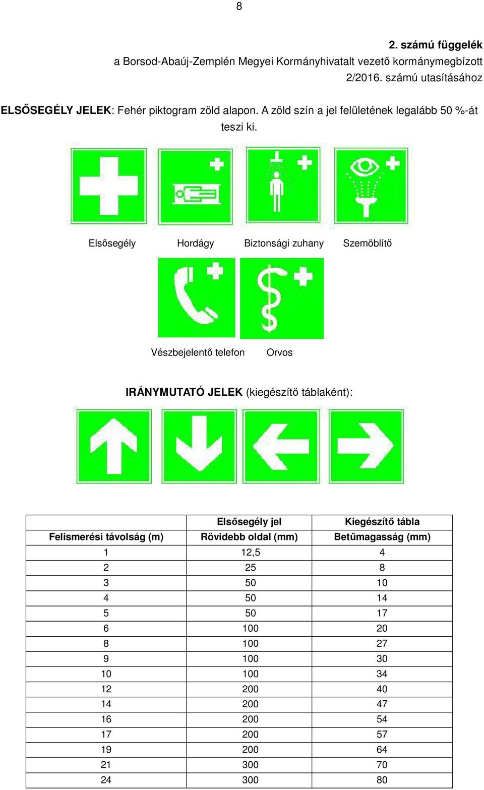 Elsősegély Hordágy Biztonsági zuhany Szemöblítő Vészbejelentő telefon Orvos IRÁNYMUTATÓ JELEK (kiegészítő táblaként): Elsősegély jel Kiegészítő