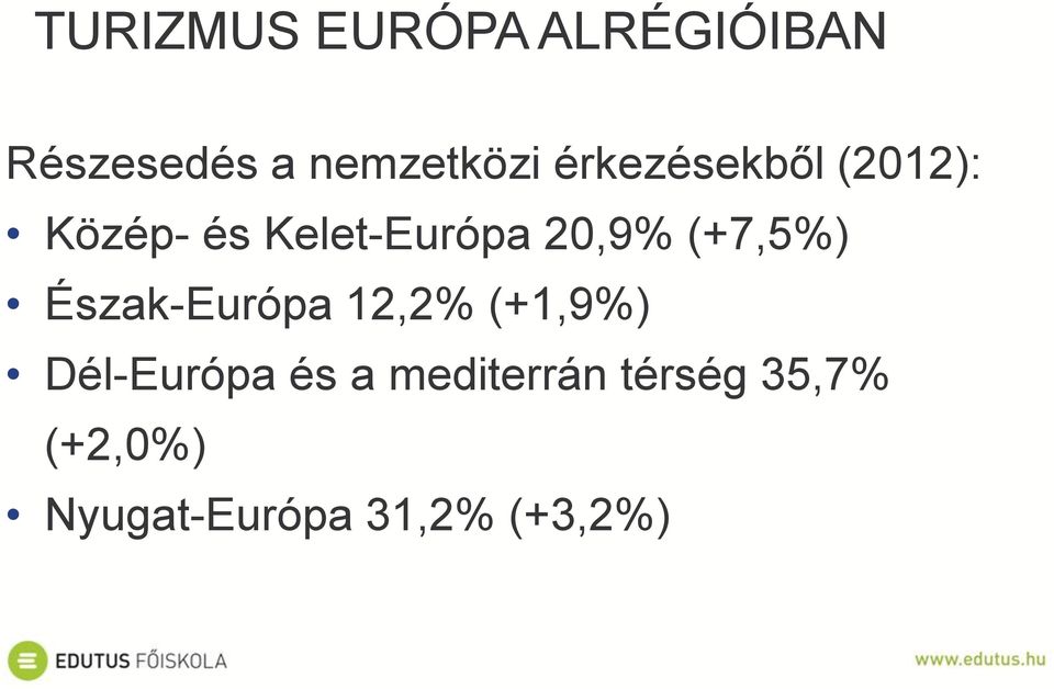 (+7,5%) Észak-Európa 12,2% (+1,9%) Dél-Európa és a