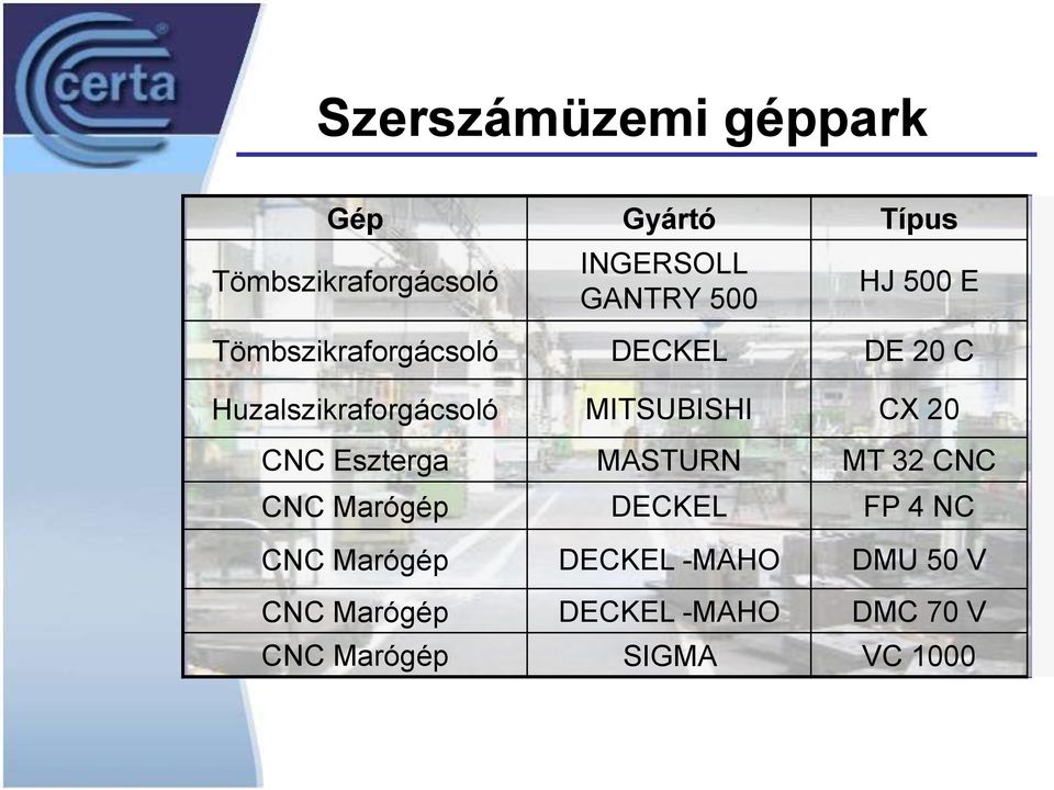 MITSUBISHI CX 20 CNC Eszterga MASTURN MT 32 CNC CNC Marógép DECKEL FP 4 NC CNC