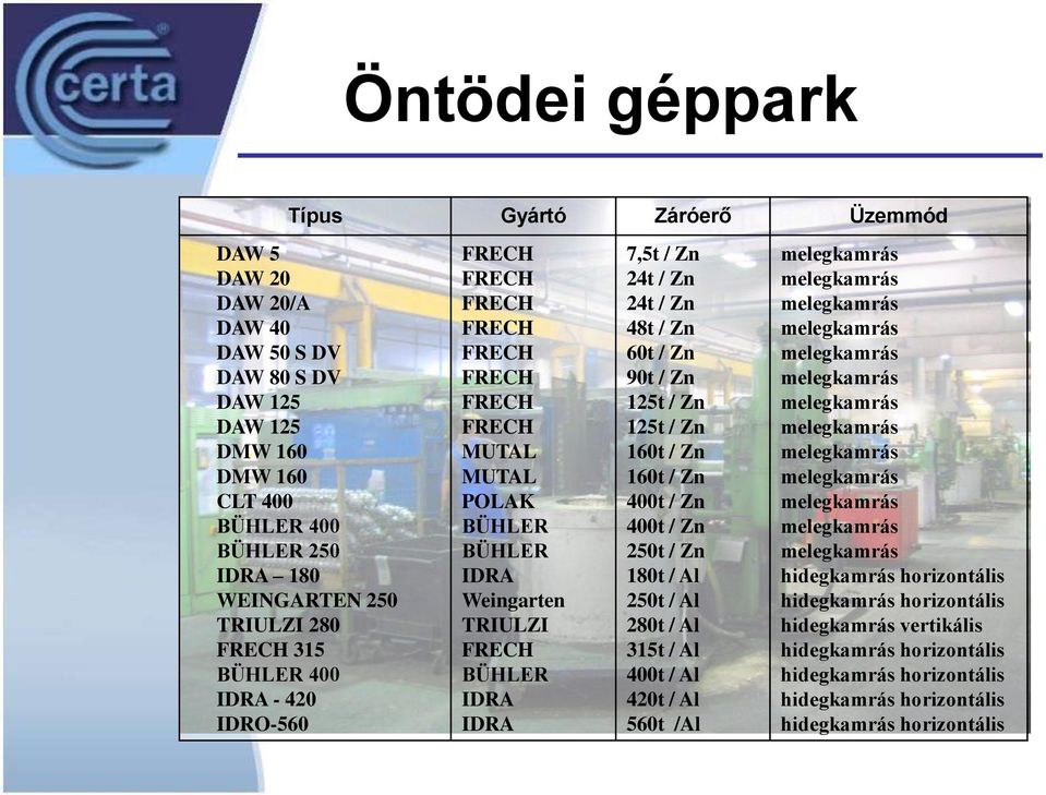 / Zn 60t / Zn 90t / Zn 125t / Zn 125t / Zn 160t / Zn 160t / Zn 400t / Zn 400t / Zn 250t / Zn 180t / Al 250t / Al 280t / Al 315t / Al 400t / Al 420t / Al 560t /Al melegkamrás melegkamrás melegkamrás