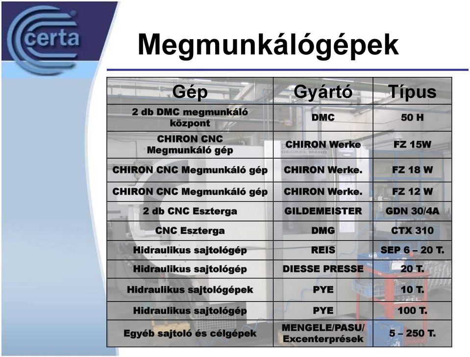 FZ 12 W 2 db CNC Eszterga GILDEMEISTER GDN 30/4A CNC Eszterga DMG CTX 310 Hidraulikus sajtológép REIS SEP 6 20 T.