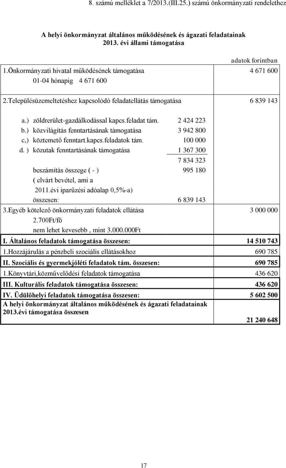 feladat tám. 2 424 223 b.) közvilágítás fenntartásának támogatása 3 942 800 c,) köztemető fenntart.kapcs.feladatok tám. 100 000 d.