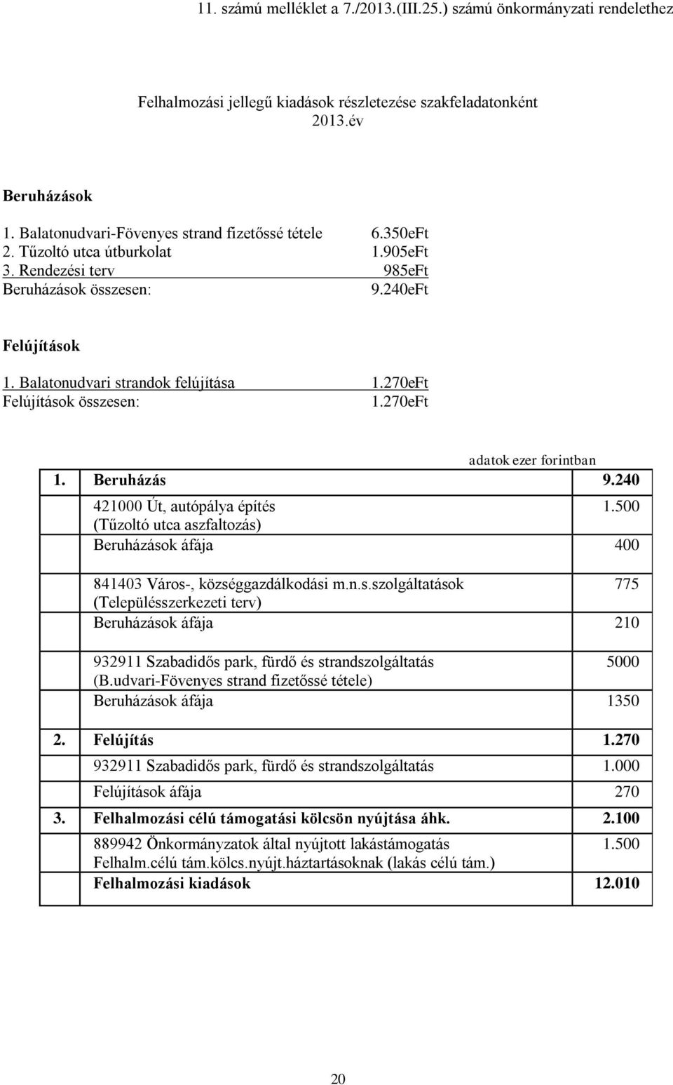 270eFt Felújítások összesen: 1.270eFt adatok ezer forintban 1. Beruházás 9.240 421000 Út, autópálya építés 1.500 (Tűzoltó utca aszfaltozás) Beruházások áfája 400 841403 Város-, községgazdálkodási m.n.s.szolgáltatások 775 (Településszerkezeti terv) Beruházások áfája 210 932911 Szabadidős park, fürdő és strandszolgáltatás 5000 (B.