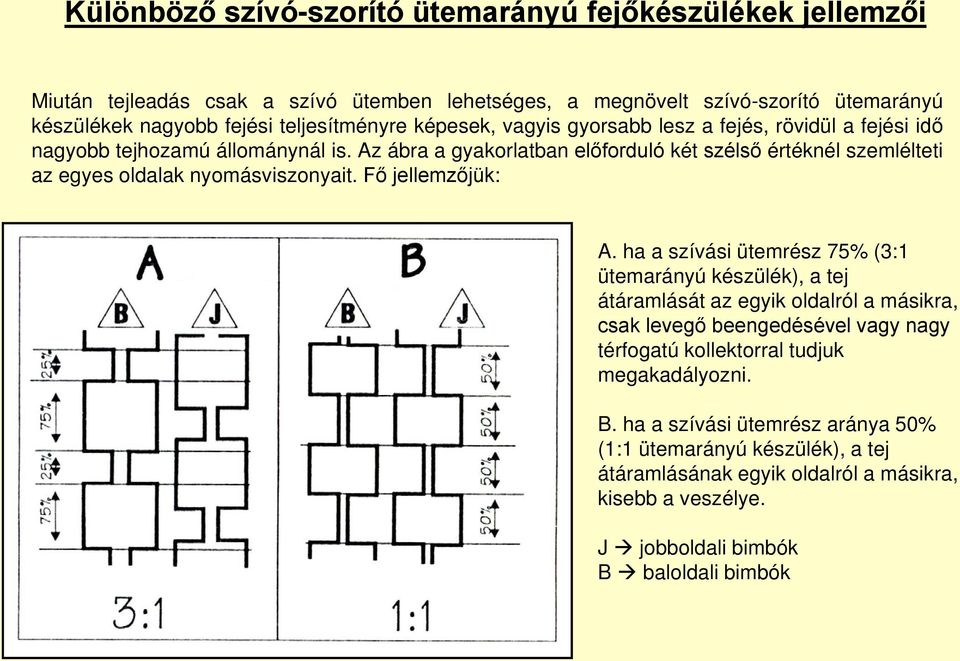 Az ábra a gyakorlatban előforduló két szélső értéknél szemlélteti az egyes oldalak nyomásviszonyait. Fő jellemzőjük: A.