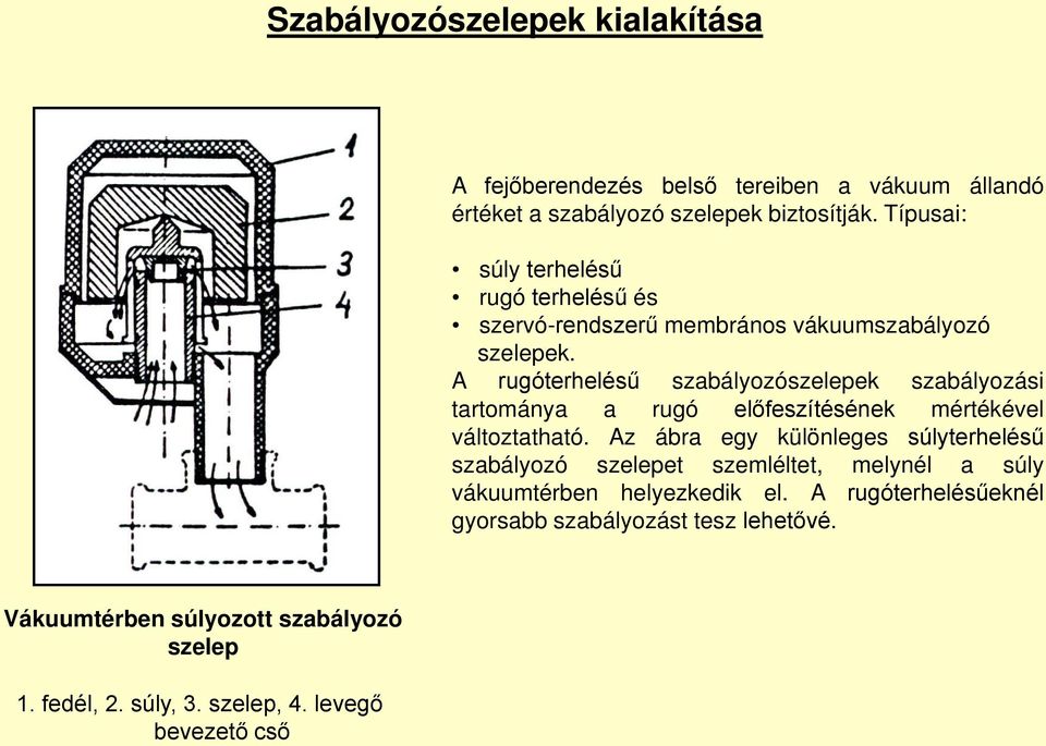 A rugóterhelésű szabályozószelepek szabályozási tartománya a rugó előfeszítésének mértékével változtatható.