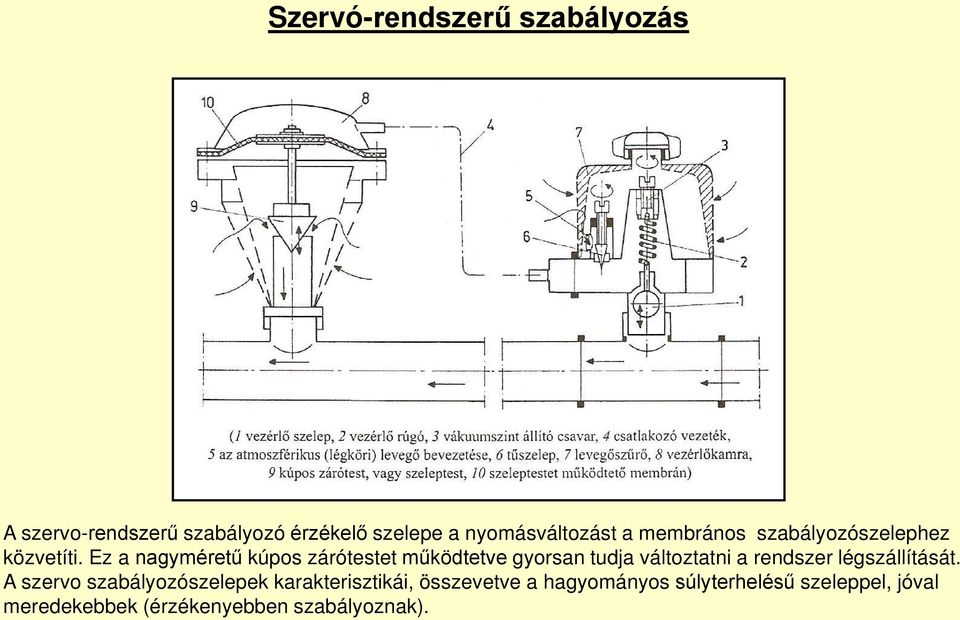 Ez a nagyméretű kúpos zárótestet működtetve gyorsan tudja változtatni a rendszer