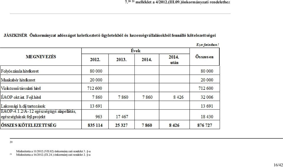 11/2012.(VII.02) önkormányzati rendelet 3.