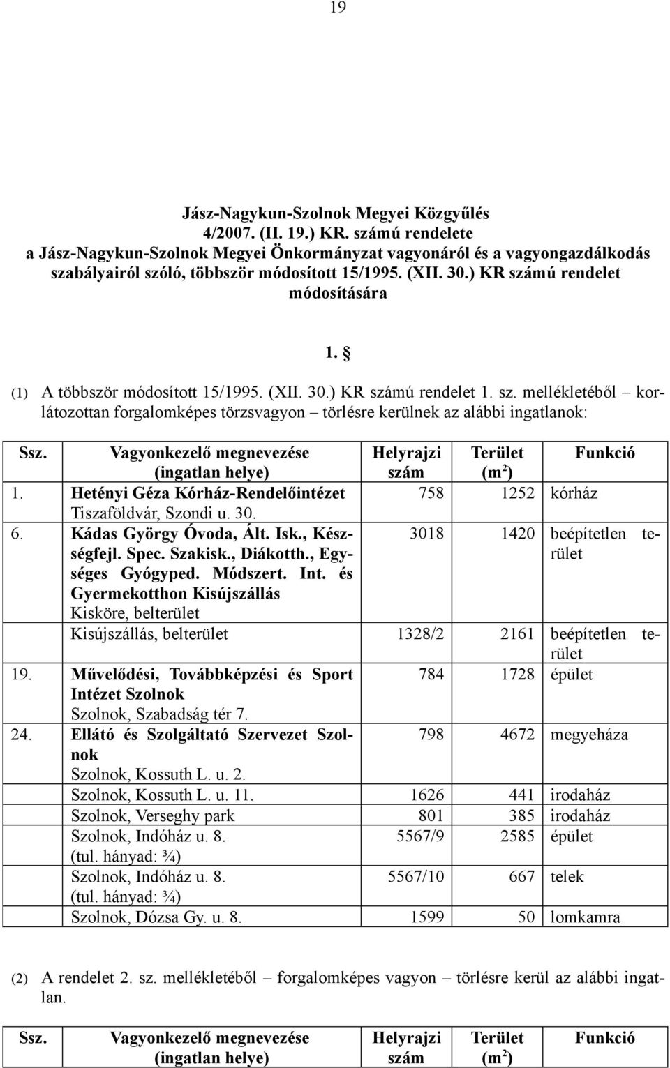 Vagyonkezelő megnevezése Helyrajzi Terület Funkció (ingatlan helye) szám (m 2 ) 1. Hetényi Géza Kórház-Rendelőintézet 758 1252 kórház Tiszaföldvár, Szondi u. 30. 6. Kádas György Óvoda, Ált. Isk.