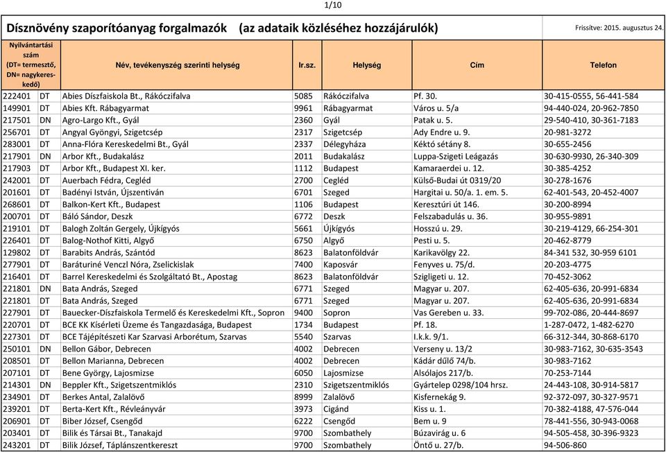 , Gyál 2337 Délegyháza Kéktó sétány 8. 30-655-2456 217901 DN Arbor Kft., Budakalász 2011 Budakalász Luppa-Szigeti Leágazás 30-630-9930, 26-340-309 217903 DT Arbor Kft., Budapest XI. ker.