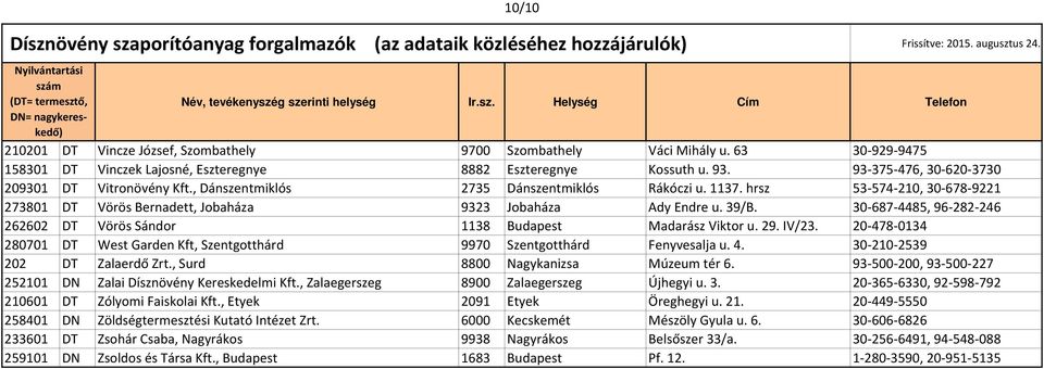 39/B. 30-687-4485, 96-282-246 262602 DT Vörös Sándor 1138 Budapest Madarász Viktor u. 29. IV/23. 20-478-0134 280701 DT West Garden Kft, Szentgotthárd 9970 Szentgotthárd Fenyvesalja u. 4.