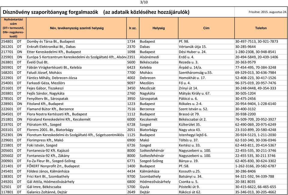 , Alsónémedi 2351 Alsónémedi Erdő u. 4. 20-494-5849, 20-439-1406 263801 DT Évelő Duó Bt. 5600 Békéscsaba Rezeda u. 3. 20-363-9579 265901 DT Fábián Virágkertészeti Bt., Kelebia 6423 Kelebia Árpád u.