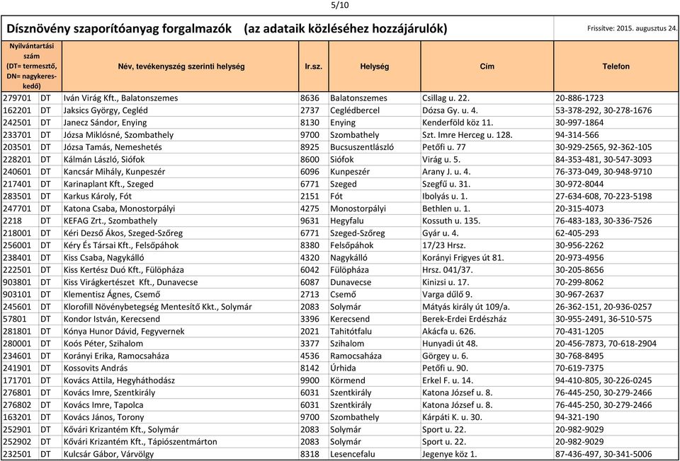 94-314-566 203501 DT Józsa Tamás, Nemeshetés 8925 Bucsuszentlászló Petőfi u. 77 30-929-2565, 92-362-105 228201 DT Kálmán László, Siófok 8600 Siófok Virág u. 5.