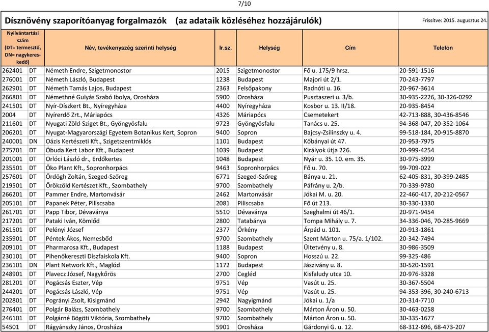 30-935-2226, 30-326-0292 241501 DT Nyír-Díszkert Bt., Nyíregyháza 4400 Nyíregyháza Kosbor u. 13. II/18. 20-935-8454 2004 DT Nyírerdő Zrt.
