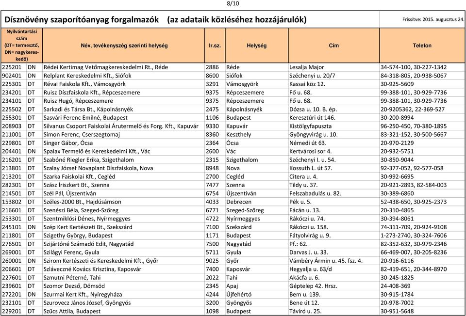 99-388-101, 30-929-7736 234101 DT Ruisz Hugó, Répceszemere 9375 Répceszemere Fő u. 68. 99-388-101, 30-929-7736 225502 DT Sarkadi és Társa Bt., Kápolnásnyék 2475 Kápolnásnyék Dózsa u. 10. B. ép.