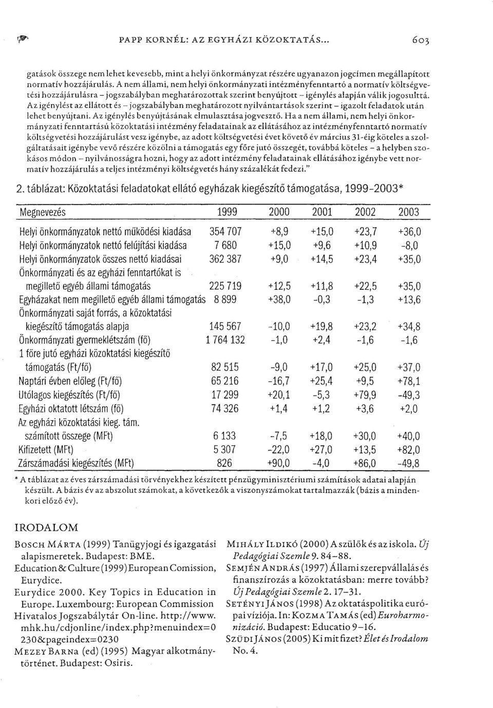 Az igénylést az ellátott és - jogszabályban meghatározott nyilvántartások szerint - igazolt feladatok után lehet benyújtani. Az igénylés benyújtásának elmulasztása jogvesztő.