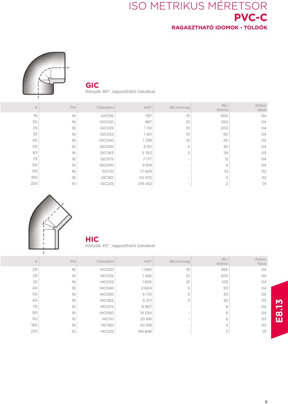 GIC160 44 072-4 02 225 10 GIC225 219 452-2 01 HIC Könyök 45, ragasztható tokokkal d PN csomag 20 16 HIC020 1 060 10 360 04 25 16 HIC025 1 482 10 200 04 32 16 HIC032 1 805 10 100 04 40 16