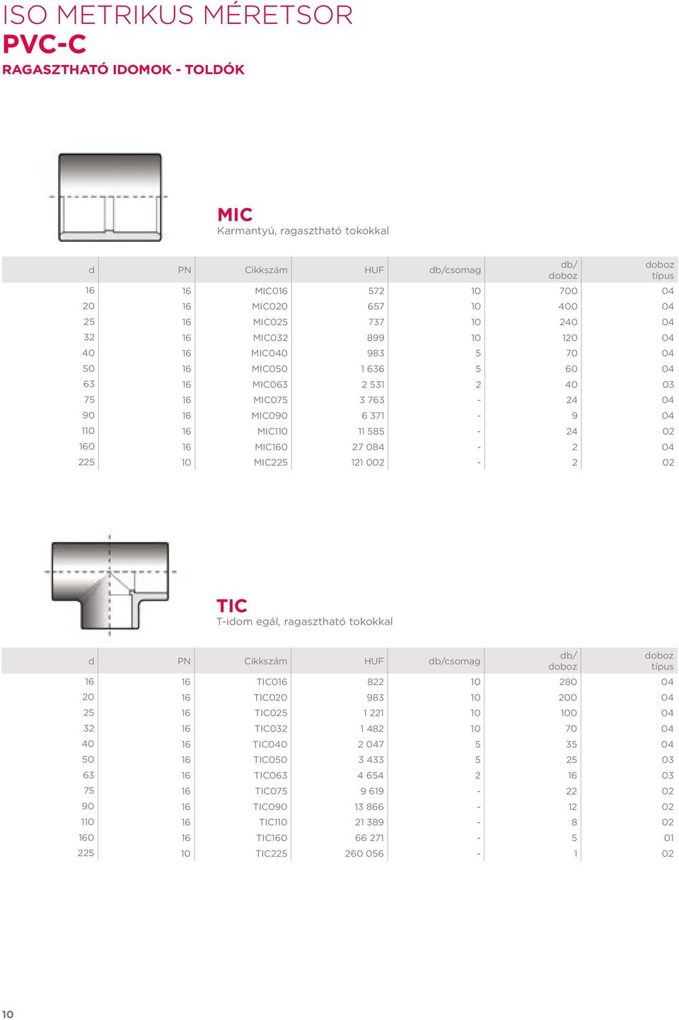 10 MIC225 121 002-2 02 TIC T-idom egál, ragasztható tokokkal d PN csomag 16 16 TIC016 822 10 280 04 20 16 TIC020 983 10 200 04 25 16 TIC025 1 221 10 100 04 32 16 TIC032 1 482 10 70 04 40 16 TIC040