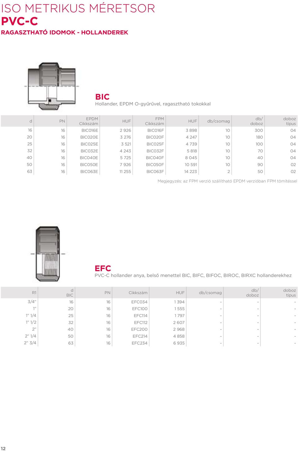 11 255 BIC063F 14 223 2 50 02 Megjegyzés: az verzió szállítható verzióban tömítéssel EFC hollander anya, belső menettel BIC, BIFC, BIFOC, BIROC, BIRXC hollanderekhez R1 d BIC PN csomag 3/4 16 16