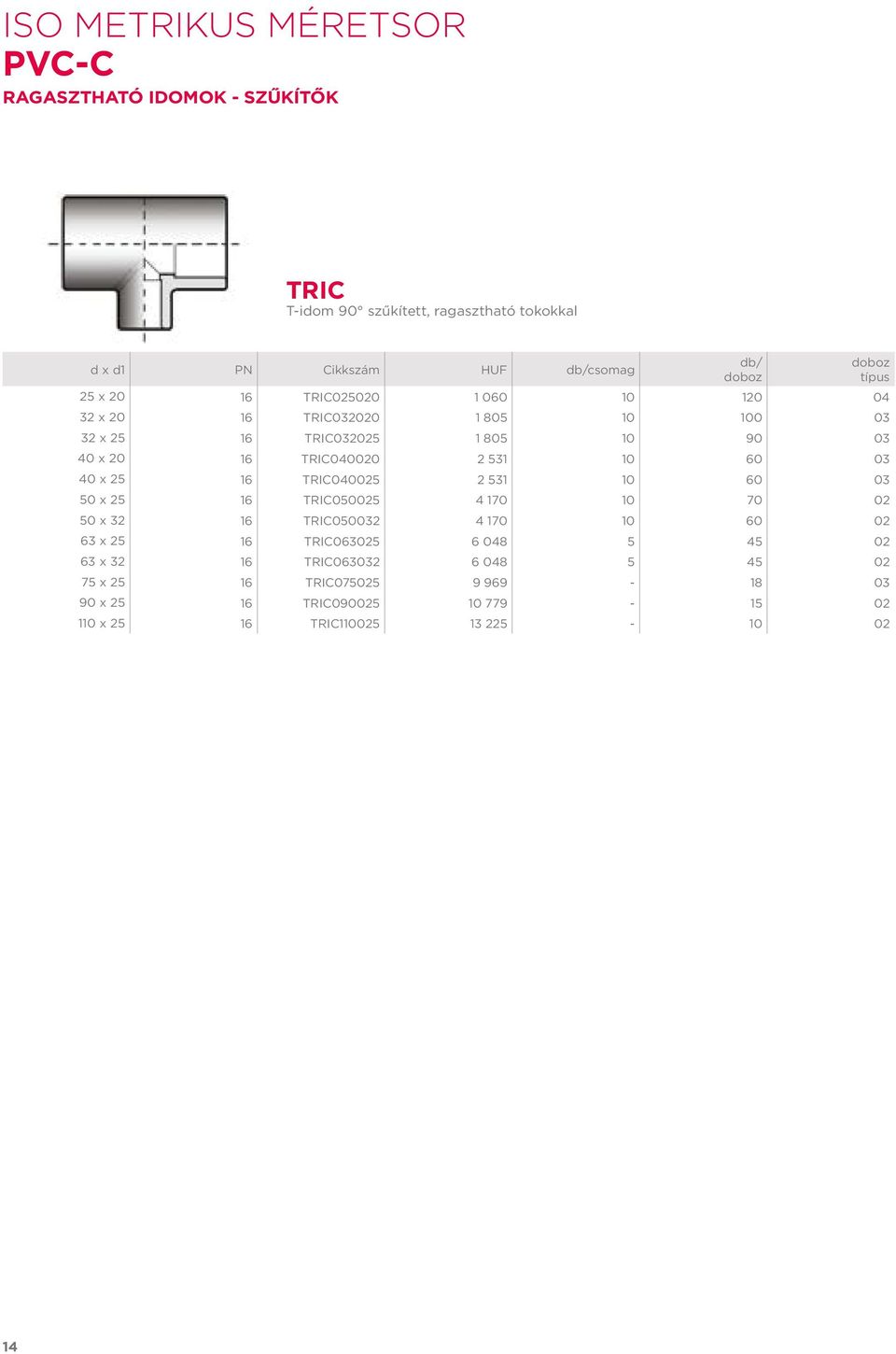 TRIC040025 2 531 10 60 03 50 x 25 16 TRIC050025 4 170 10 70 02 50 x 32 16 TRIC050032 4 170 10 60 02 63 x 25 16 TRIC063025 6 048 5 45 02 63