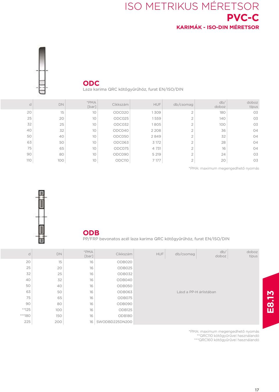 20 03 *PMA: maximum megengedhető nyomás ODB PP/FRP bevonatos acél laza karima QRC kötőgyűrűhöz, furat EN/ISO/DIN d DN *PMA [bar] 20 15 16 ODB020 25 20 16 ODB025 32 25 16 ODB032 40 32 16 ODB040 50 40