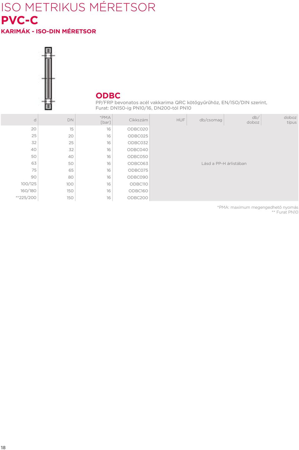 ODBC032 40 32 16 ODBC040 50 40 16 ODBC050 63 50 16 ODBC063 75 65 16 ODBC075 90 80 16 ODBC090 100/125 100 16 ODBC110