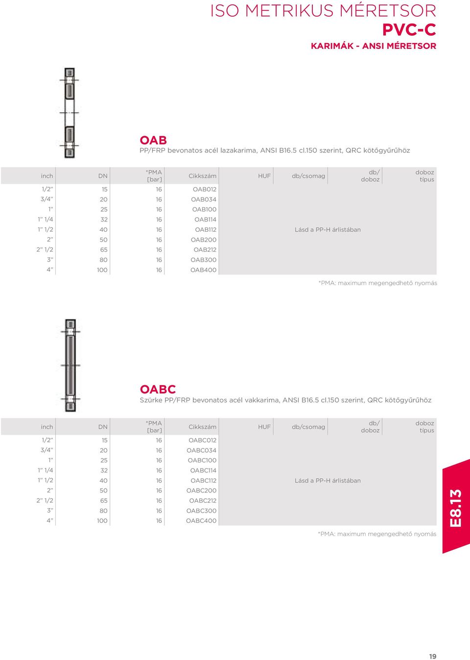 16 OAB300 4 100 16 OAB400 csomag Lásd a PP-H árlistában *PMA: maximum megengedhető nyomás OABC Szürke PP/FRP bevonatos acél vakkarima, ANSI B16.5 cl.