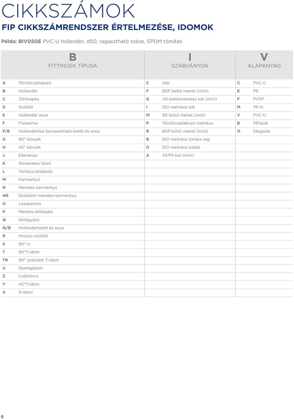 metrikus B PP/acél F/B Hollanderhez becsavarható betét és anya R BSP külső menet (inch) O Sárgaréz G 90 könyök B ISO metrikus tompa vég H 45 könyök D ISO metrikus toldat J Ellenanya A ASTM tok (inch)