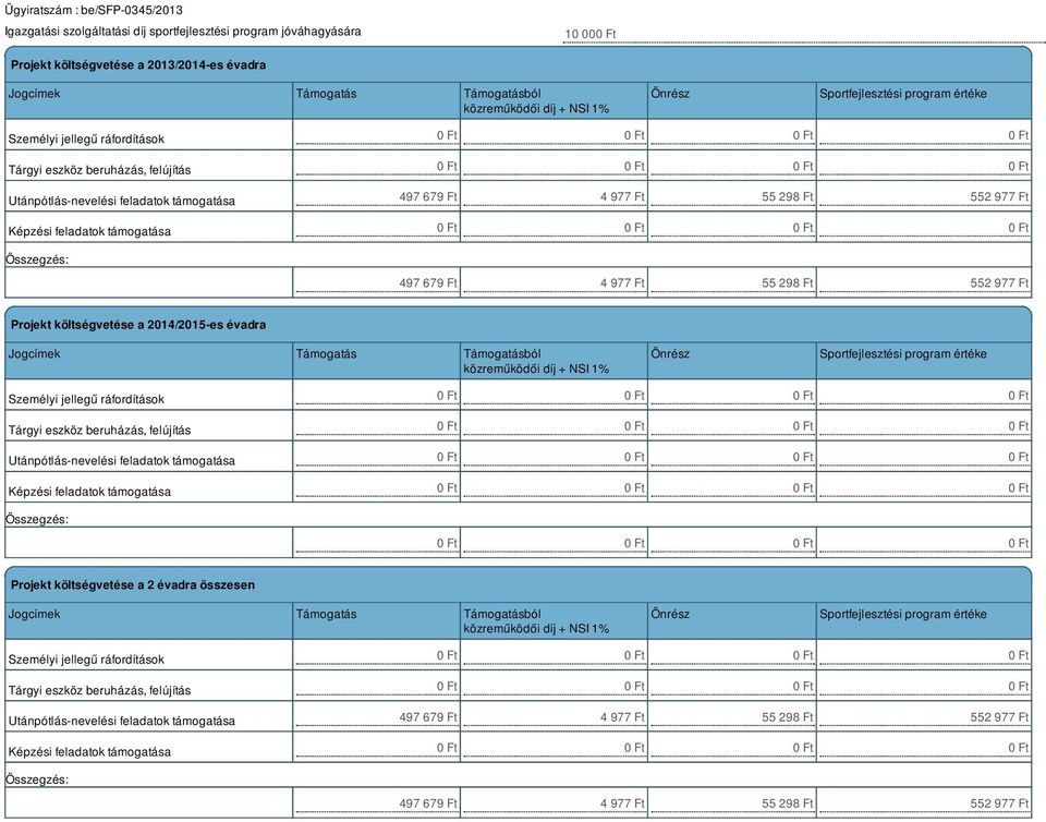 Ft 4 977 Ft 55 298 Ft 552 977 Ft Projekt költségvetése a 2014/2015-es évadra Jogcímek Támogatás Támogatásból közreműködői díj + NSI 1% Önrész Sportfejlesztési program értéke Személyi jellegű