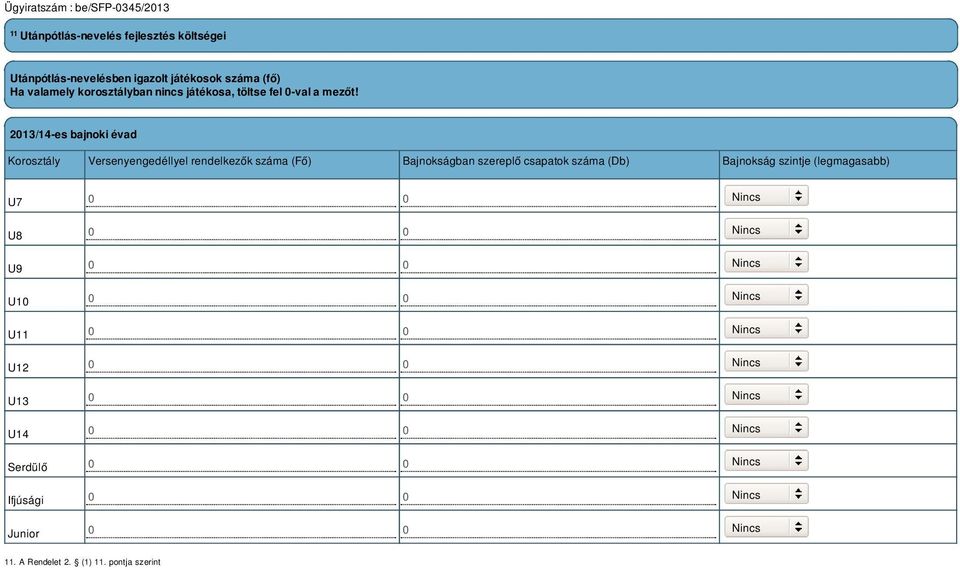 2013/14-es bajnoki évad Korosztály Versenyengedéllyel rendelkezők száma (Fő) Bajnokságban szereplő