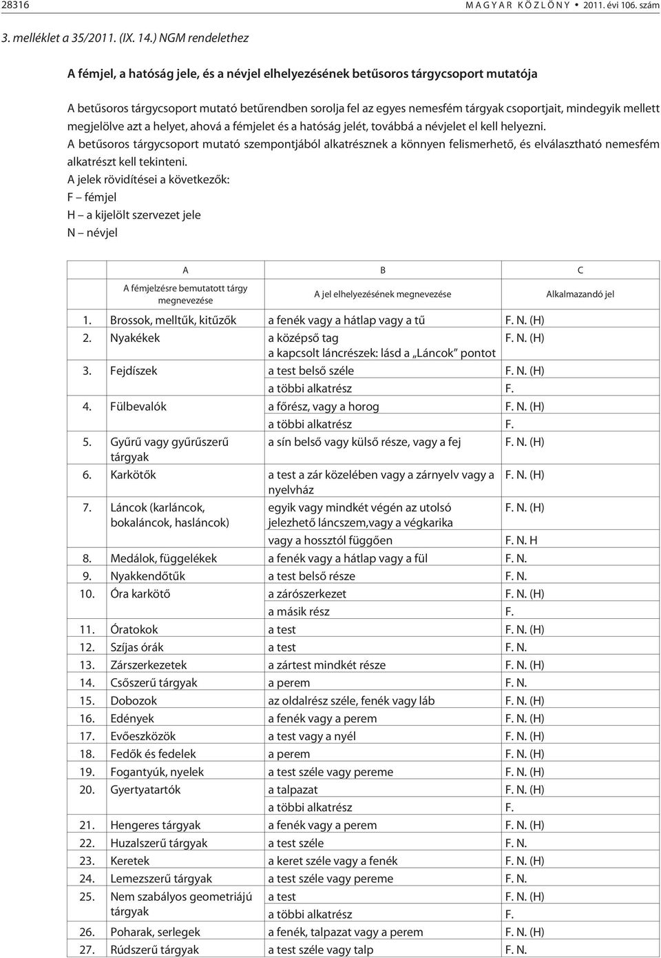 mindegyik mellett megjelölve azt a helyet, ahová a fémjelet és a hatóság jelét, továbbá a névjelet el kell helyezni.